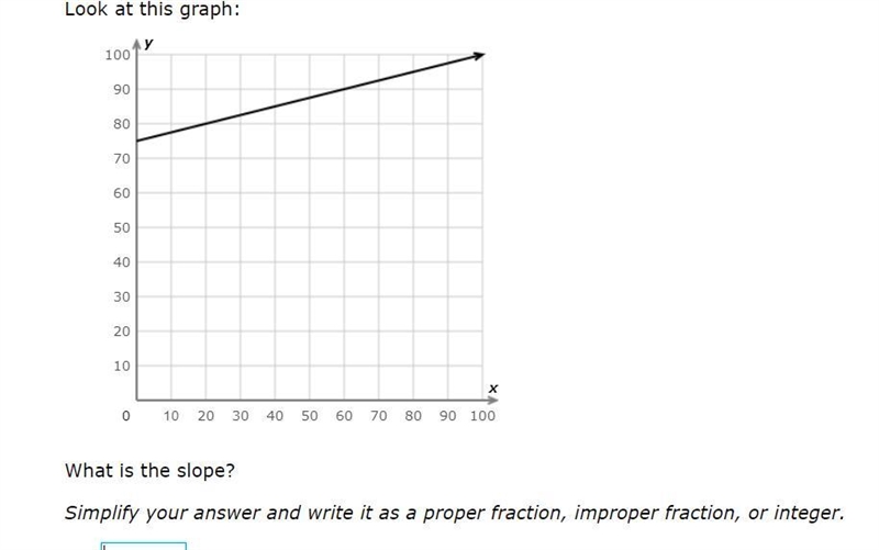 What is the slope? (IXL)-example-1