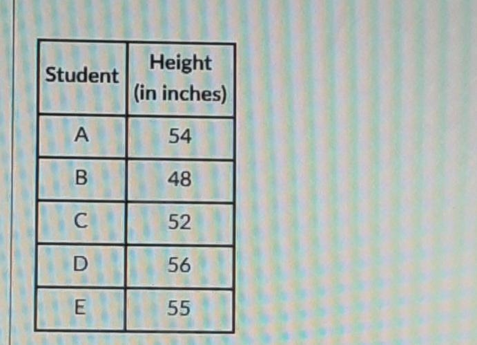 Please help The table below shows the height of students in a group. What is the mean-example-1