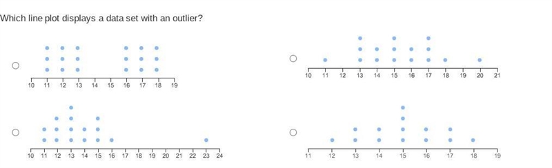 Which line plot displays a data set with an outlier? giving out 20 points and please-example-1