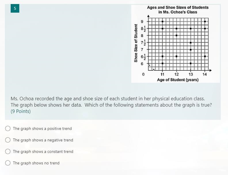 Need help with this scatter plots question. How do I solve it?-example-1