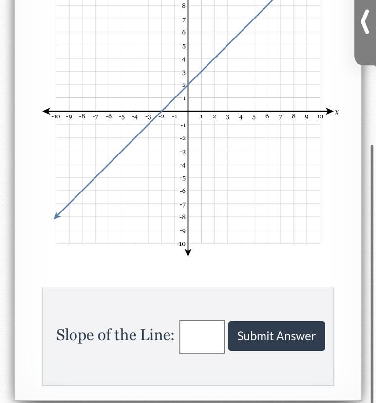 Draw a line representing the "rise" and a line representing the "run-example-1