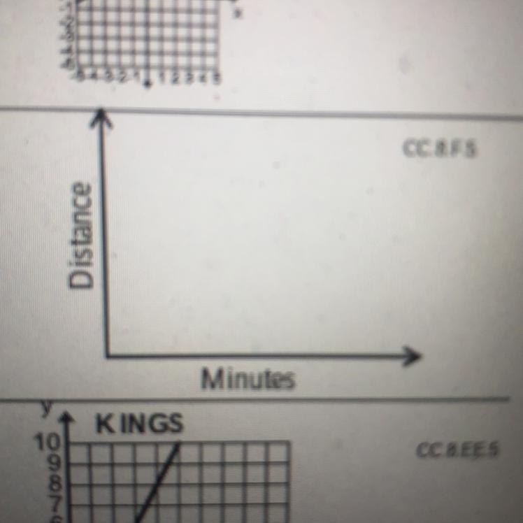 Sketch a graph to math this: The Olympic skier waited at the top of the mountain for-example-1