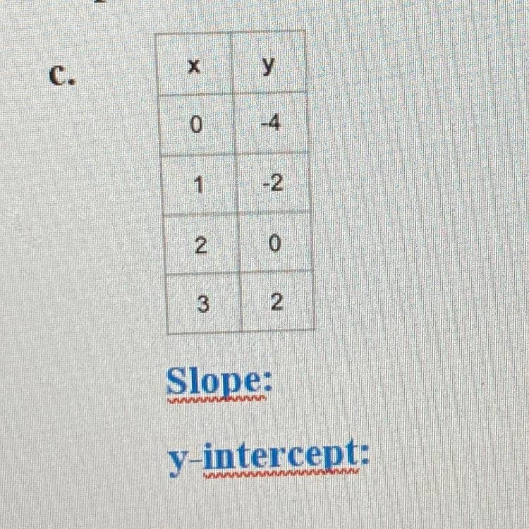 Can someone give me the slope and y-intercept for this problem-example-1