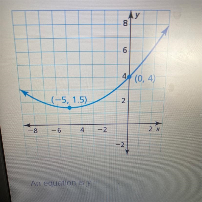 Write an equation of the parabola shown.-example-1