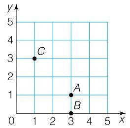 No links Which of the following grids correctly graphs the points-example-1