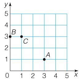 No links Which of the following grids correctly graphs the points-example-2