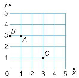 No links Which of the following grids correctly graphs the points-example-3