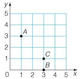 No links Which of the following grids correctly graphs the points-example-4