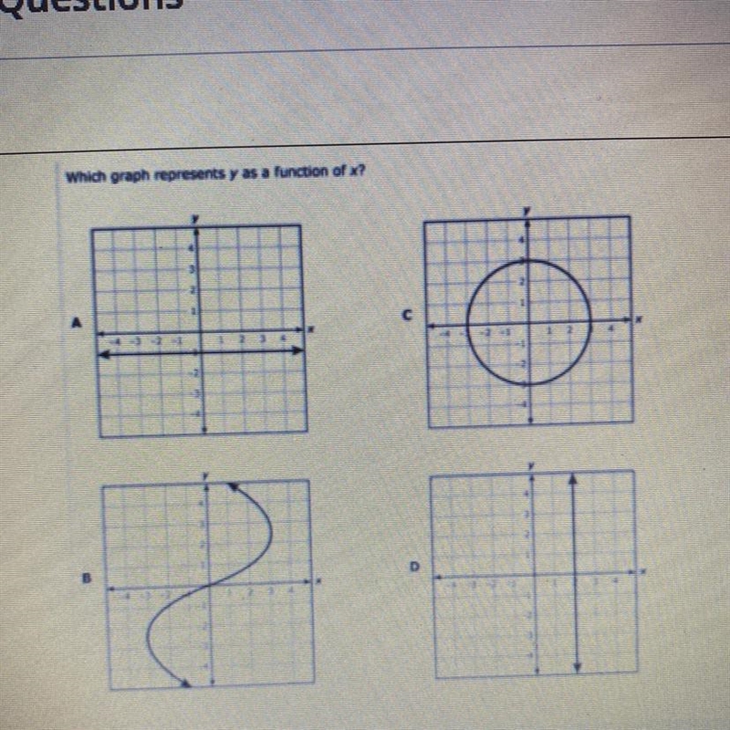 Which graph represents y as a function of x?-example-1