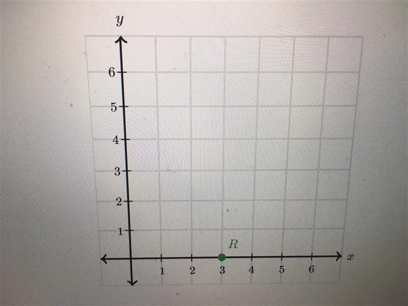 Which statements correctly describe the point plotted on the coordinate plane? Choose-example-1