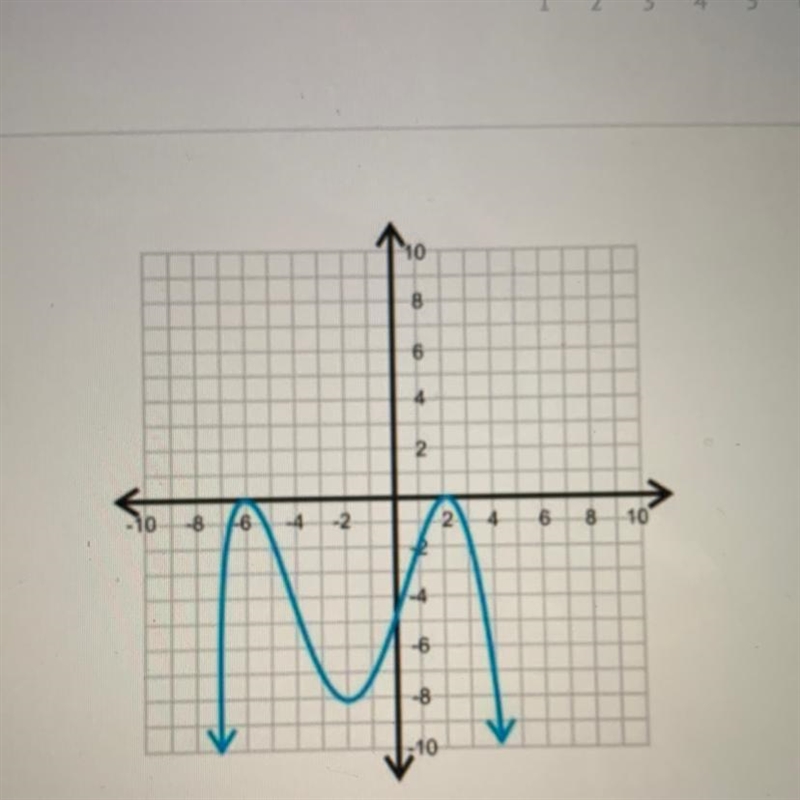 Given that the function graphed is ƒ(x), what is ƒ(1)?-example-1