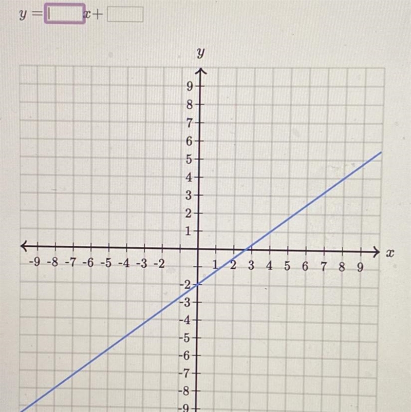 Find the equation of the line thank you-example-1