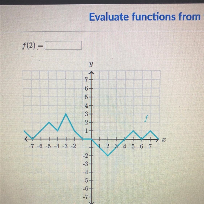 F(2)= Please help I don’t got time ;-;-example-1