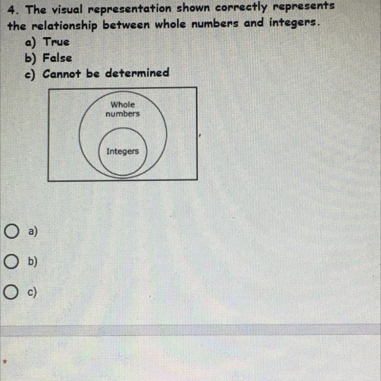 The visual representation shown correctly represents the relationship between whole-example-1