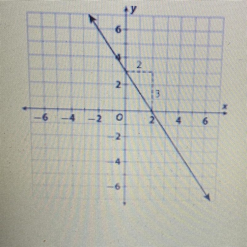 What is the slope of the line below?-example-1