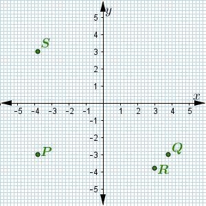 Which point is described by the ordered pair (−3.8,3)?-example-1