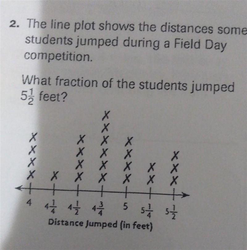 the line Plus shows the differences some students jumped during a field day competition-example-1