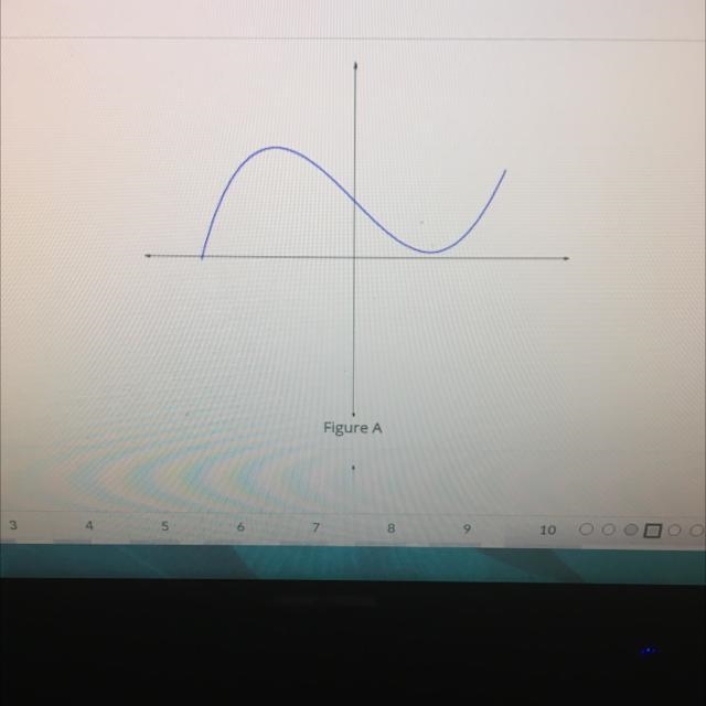 Is this a function graph help-example-1