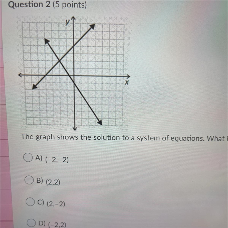 The graph shows the solution to a system of equations. What is that solution? A) (-2,-2) B-example-1