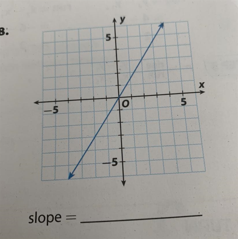 Find the slope of each line. 2-example-1