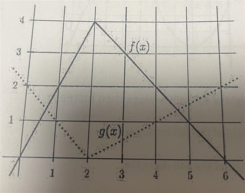 The equation of two functions f(x) And g(x) are typed into a graphing calculator to-example-1