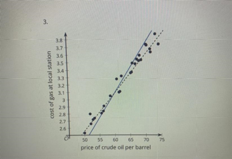 Which line , or solid , is the best line of best fit ? What evidence can you provide-example-1