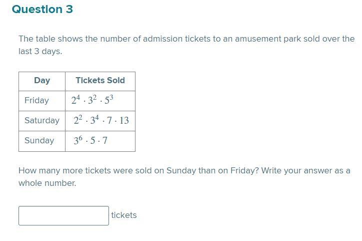 The table shows the number of admission tickets to an amusement park sold over the-example-1