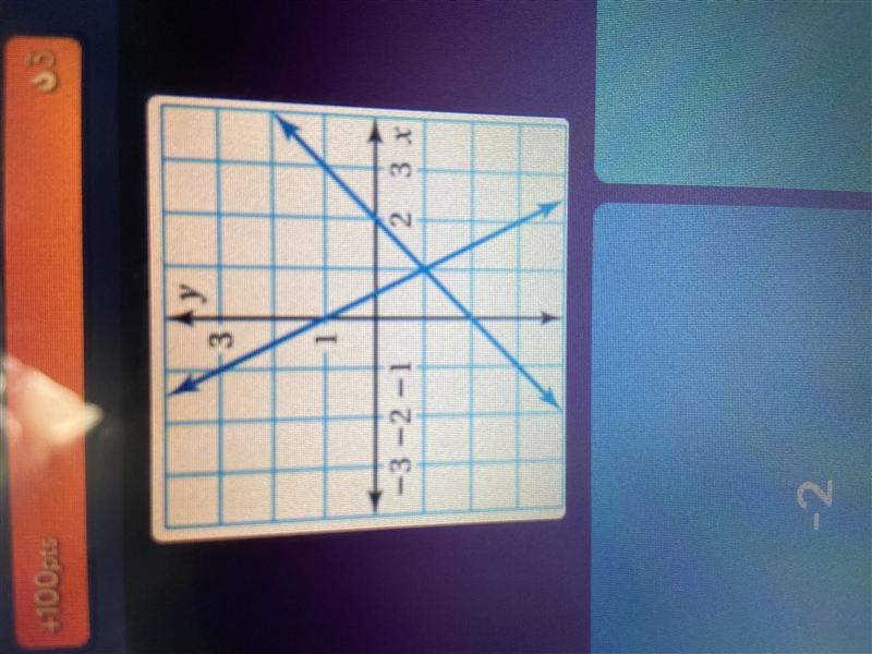 What is the solution A. -2 B.1 C.(1,2) D.(1,-1)-example-1