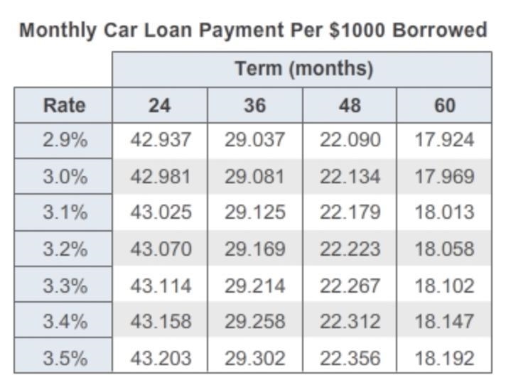 REAL ANSWERS ONLY Rudy has arranged to buy a car for $10,240. He has a $3000 trade-example-1