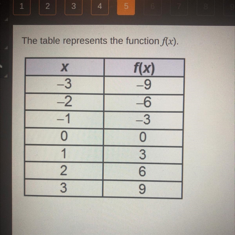 What is f(3)? A. -9 B. 1 C. -1 D . 9-example-1