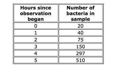 1. A bacteria sample is growing exponentially, as a seen in the table below. Which-example-1