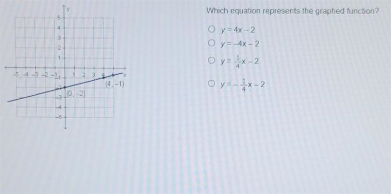 Which equation represents the graphed function? 5 O y = 4x - 2 O y=-4x-2 O y = x=2 5 4 3 2 1 23 (4, -1) O-example-1