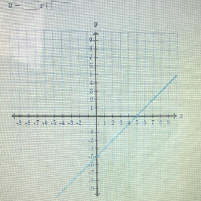 Find the equation of the line Use exact numbers-example-1