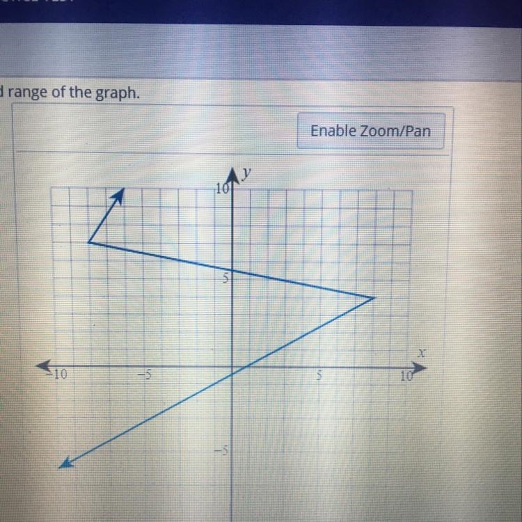 Determine the domain and range of the line graphed-example-1