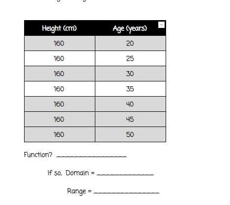 Determine whether each relation is a function. If so, provide the domain and range-example-1