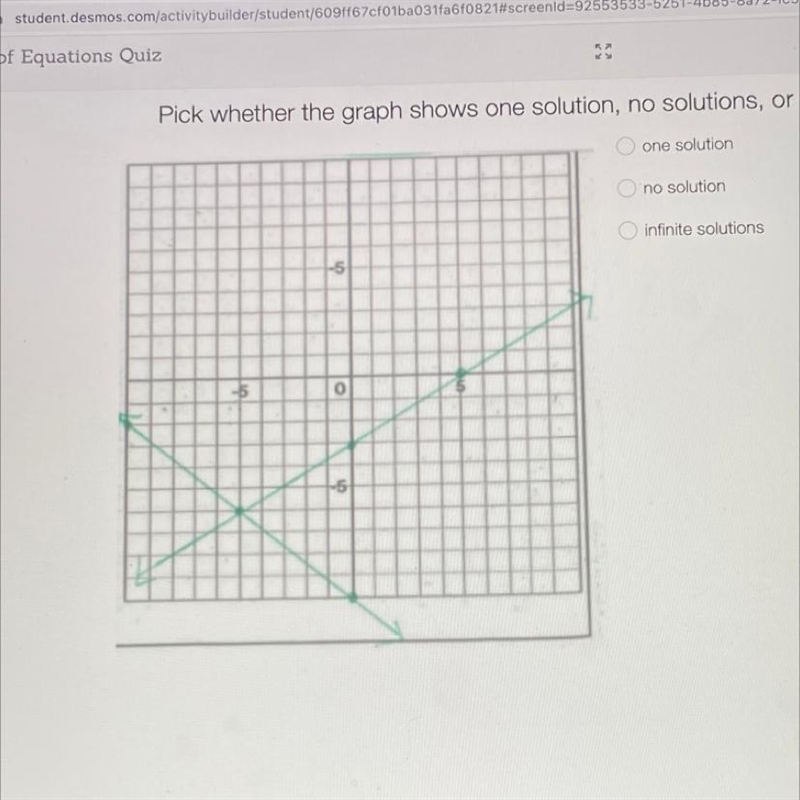 How many solutions does this graph have?-example-1