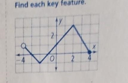 What is the rate of change on [-1,4]​-example-1