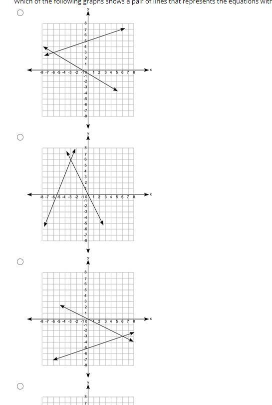 Which of the following graphs shows a pair of lines that represents the equations-example-1