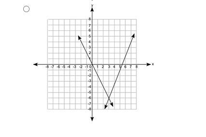 Which of the following graphs shows a pair of lines that represents the equations-example-2