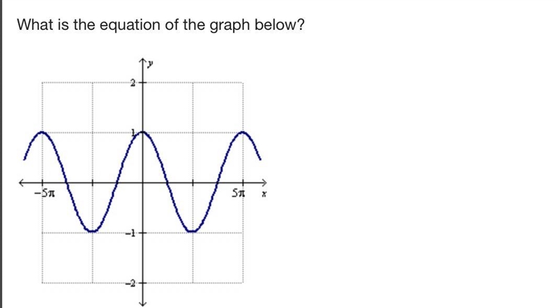 What is the equation of the graph below?-example-1