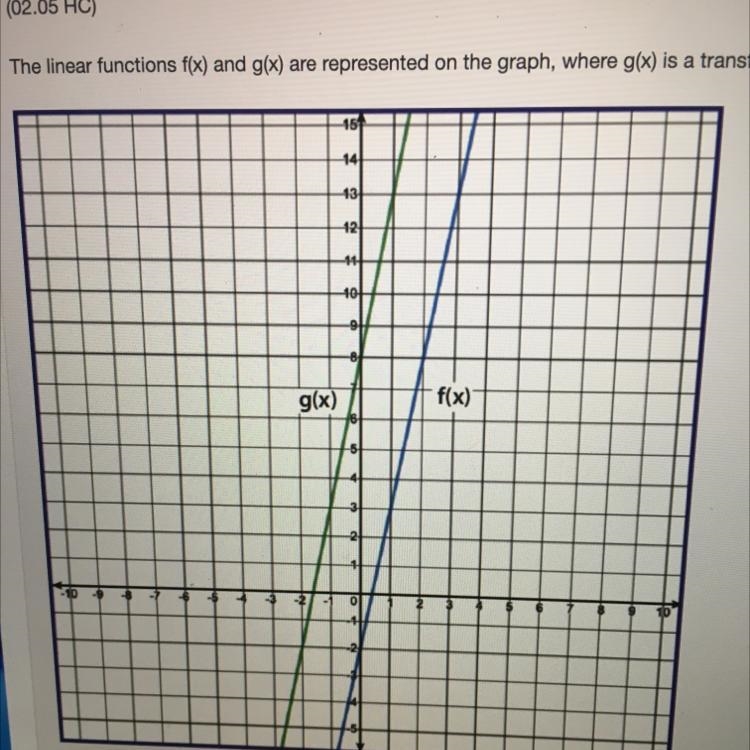 The linear functions f(x) and g(x) are represented on the graph, where g(x) is a transformation-example-1