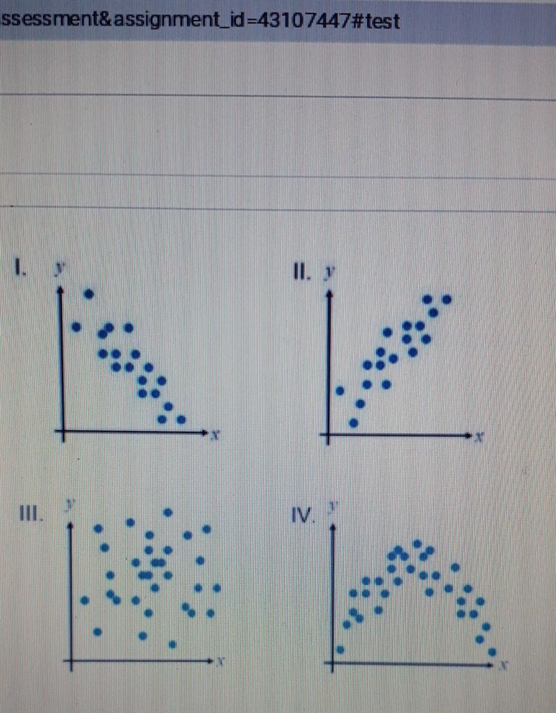 PLEASE ANSWER ASAP which scatterplot does NOT suggest a linear relationship between-example-1