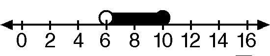 32) Write a compound inequality that represents the given graph: A. 6≤x 10 D. 6-example-1