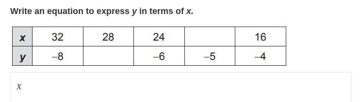 HELPP MEE Write an equation to express y in terms of x.-example-1