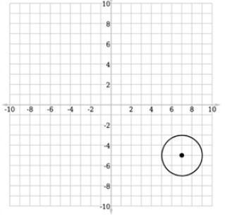 Graph the circle defined by the equation (x + 7)2 + (y – 5)2 = 4. PHOTO 1, 2, 3,OR-example-1