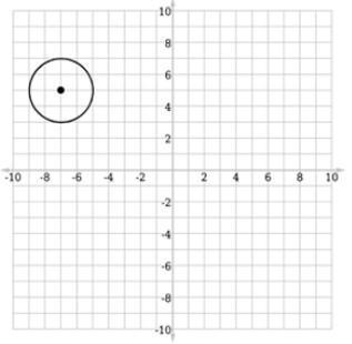 Graph the circle defined by the equation (x + 7)2 + (y – 5)2 = 4. PHOTO 1, 2, 3,OR-example-2