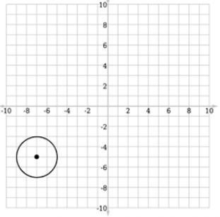 Graph the circle defined by the equation (x + 7)2 + (y – 5)2 = 4. PHOTO 1, 2, 3,OR-example-4