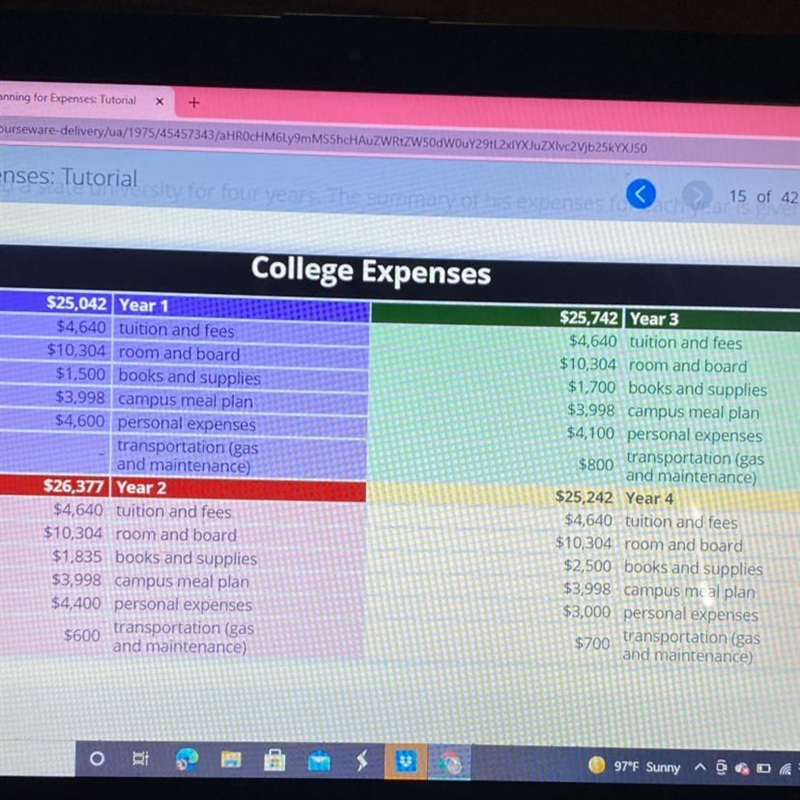 Based on the table which college expenses would you consider fixed and which expenses-example-1