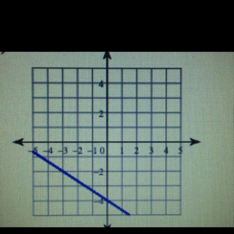 Please help please help please PLZZZ HELP QUESTION:Find the slope between the 2 points-example-1