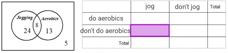 The Venn diagram shows the number of students that exercise in different ways. What-example-1